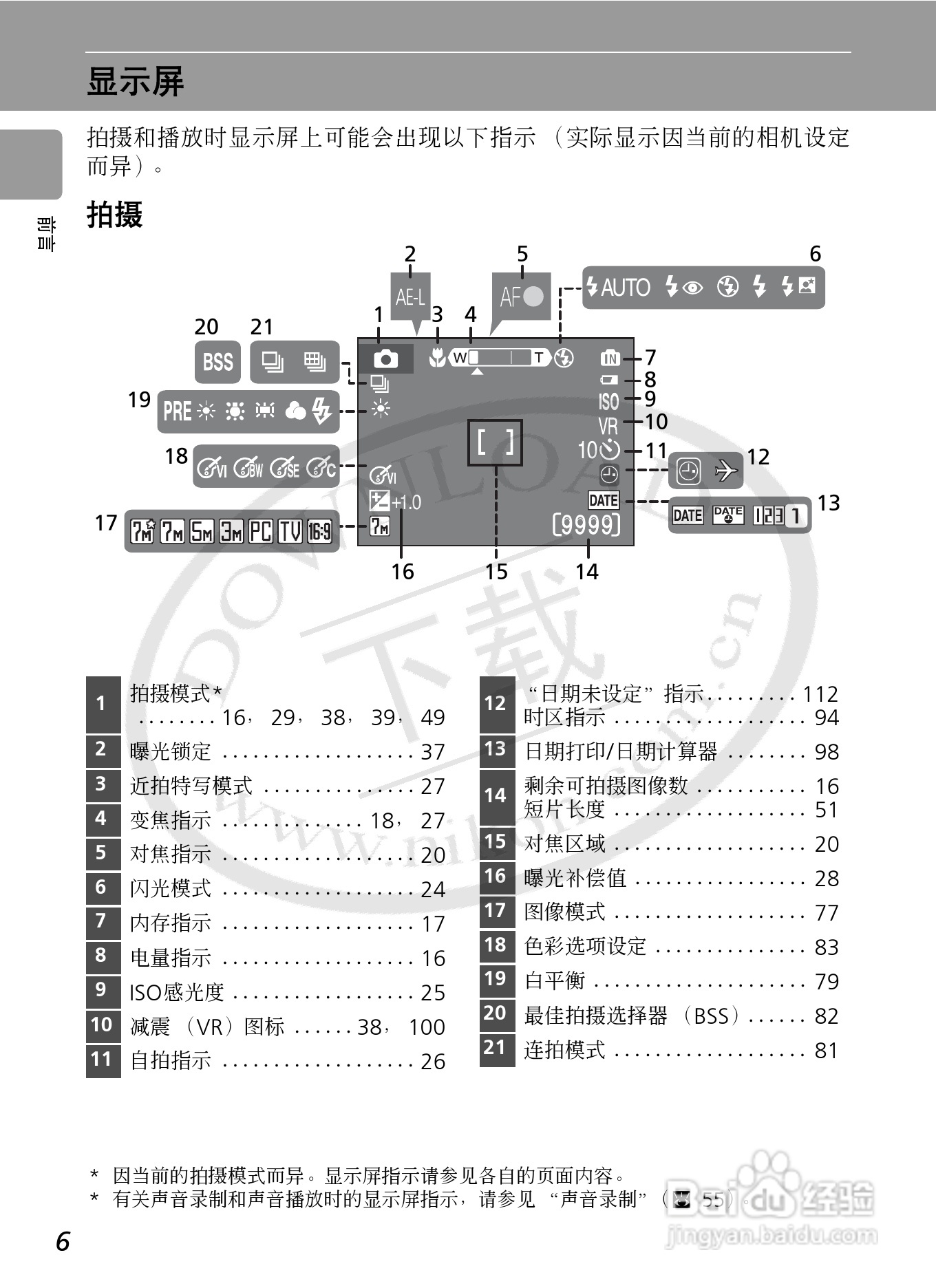 Nikon COOLPIXL12数码相机用户手册:[2]