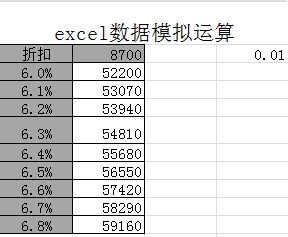 EXCEL怎样进行数据模拟分析