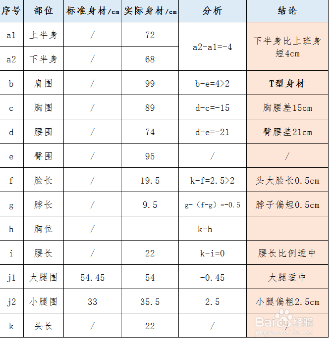 如何判断自己的体型