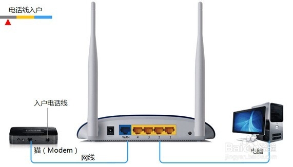 TPLINK的无线路由怎么设置
