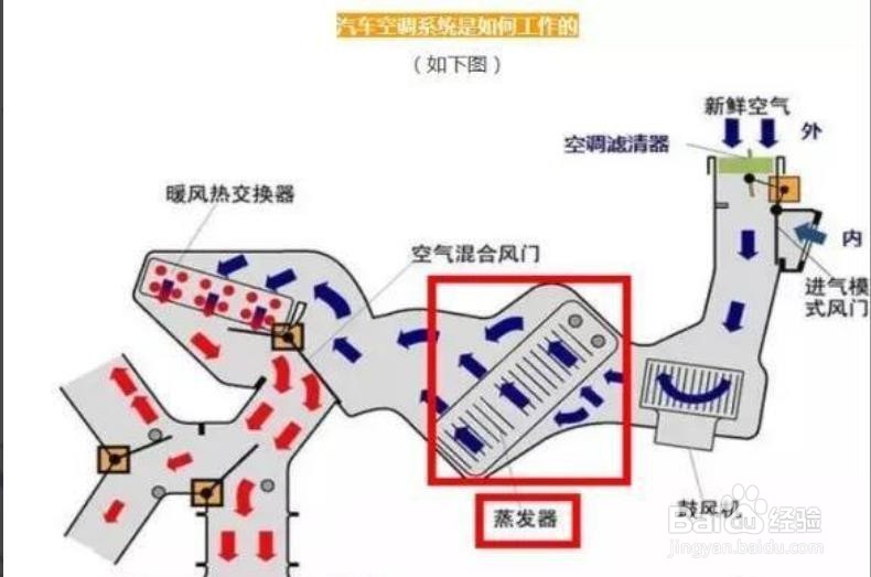 美的空调e1解决方法外机不转