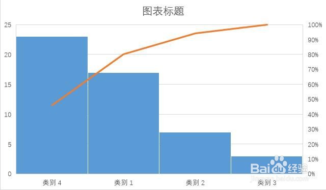 如何更改Word文档中添加的直方排列图格式类型？