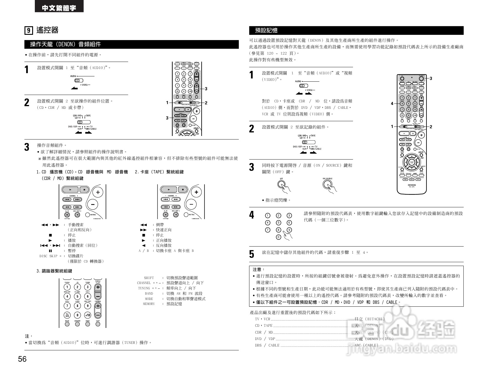 DENON AVR-1905 AV收音环绕扩音机操作说明书:[3]