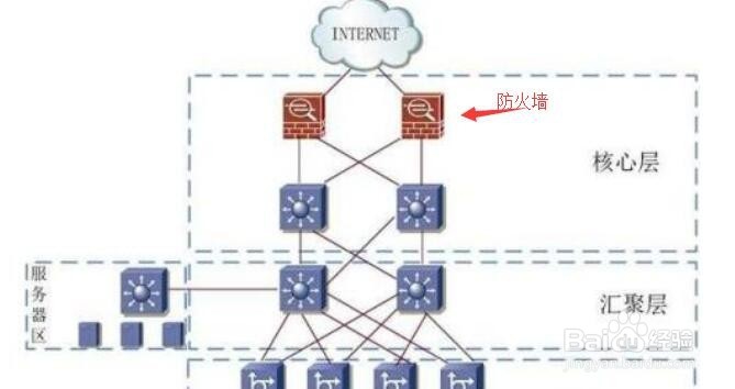 <b>如何保障IT系统的网络与系统安全</b>