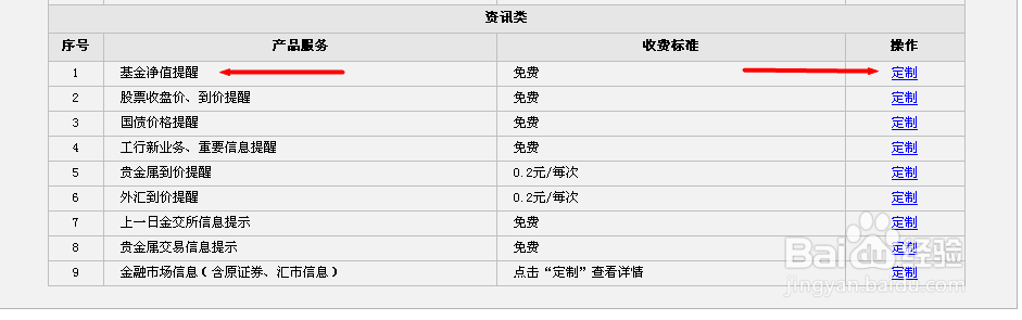 工行设置基金净值短信提醒