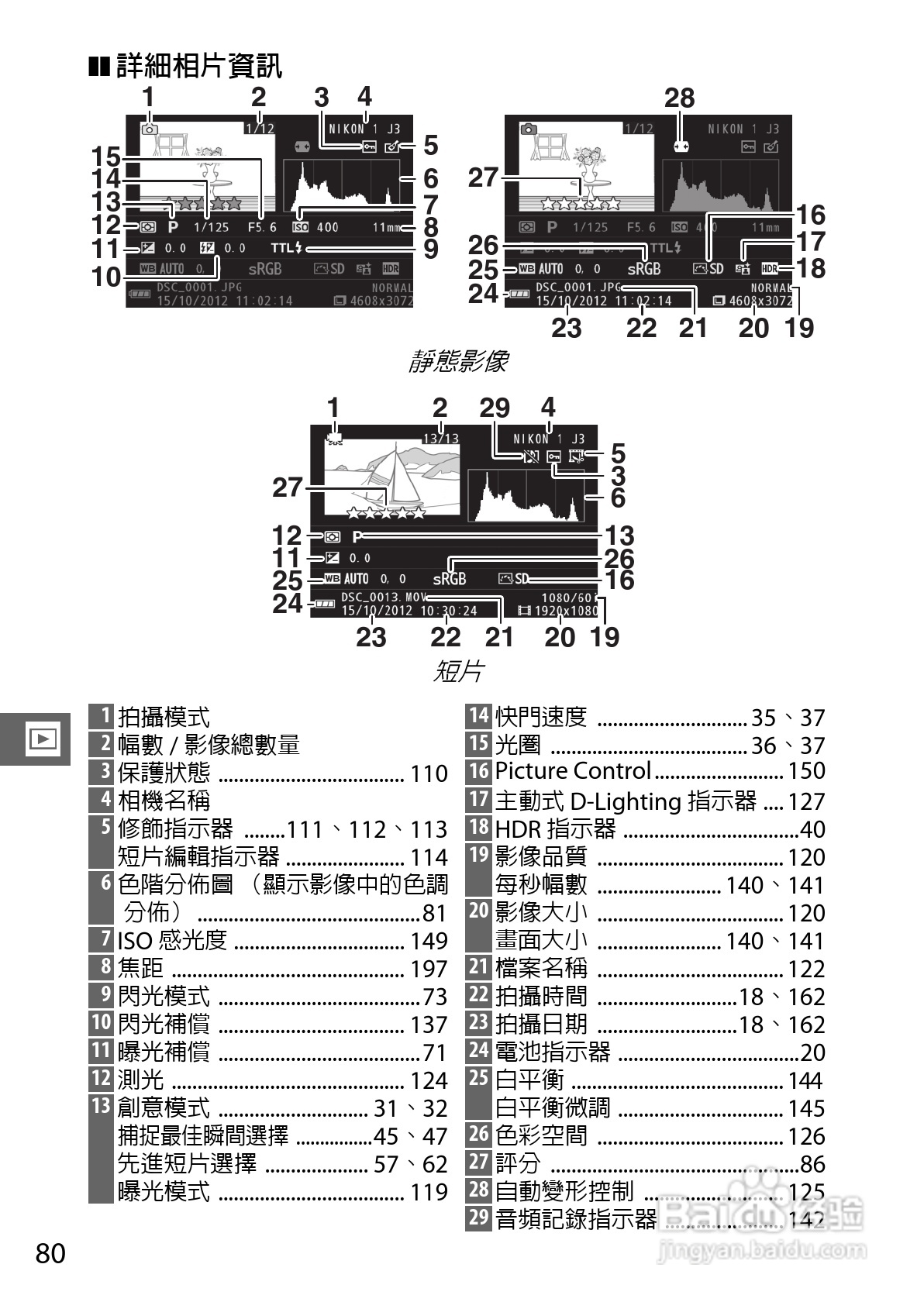 尼康Nikon 1 J3数码相机说明书:[10]