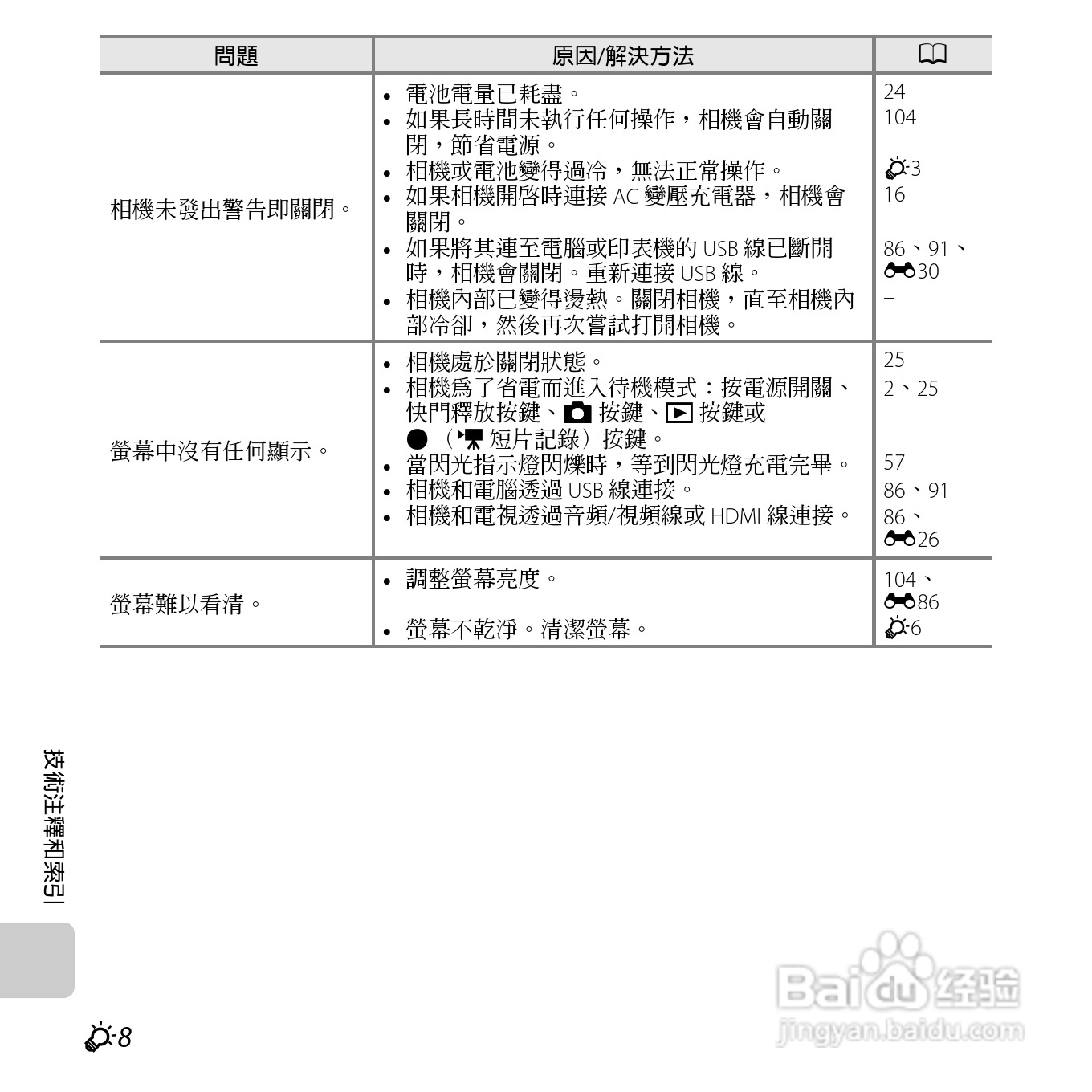 尼康COOLPIX S6500数码相机说明书:[26]