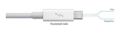 USB 3.0/3.1/VGA/DVI/HDMI/DP/Thunderbolt 3