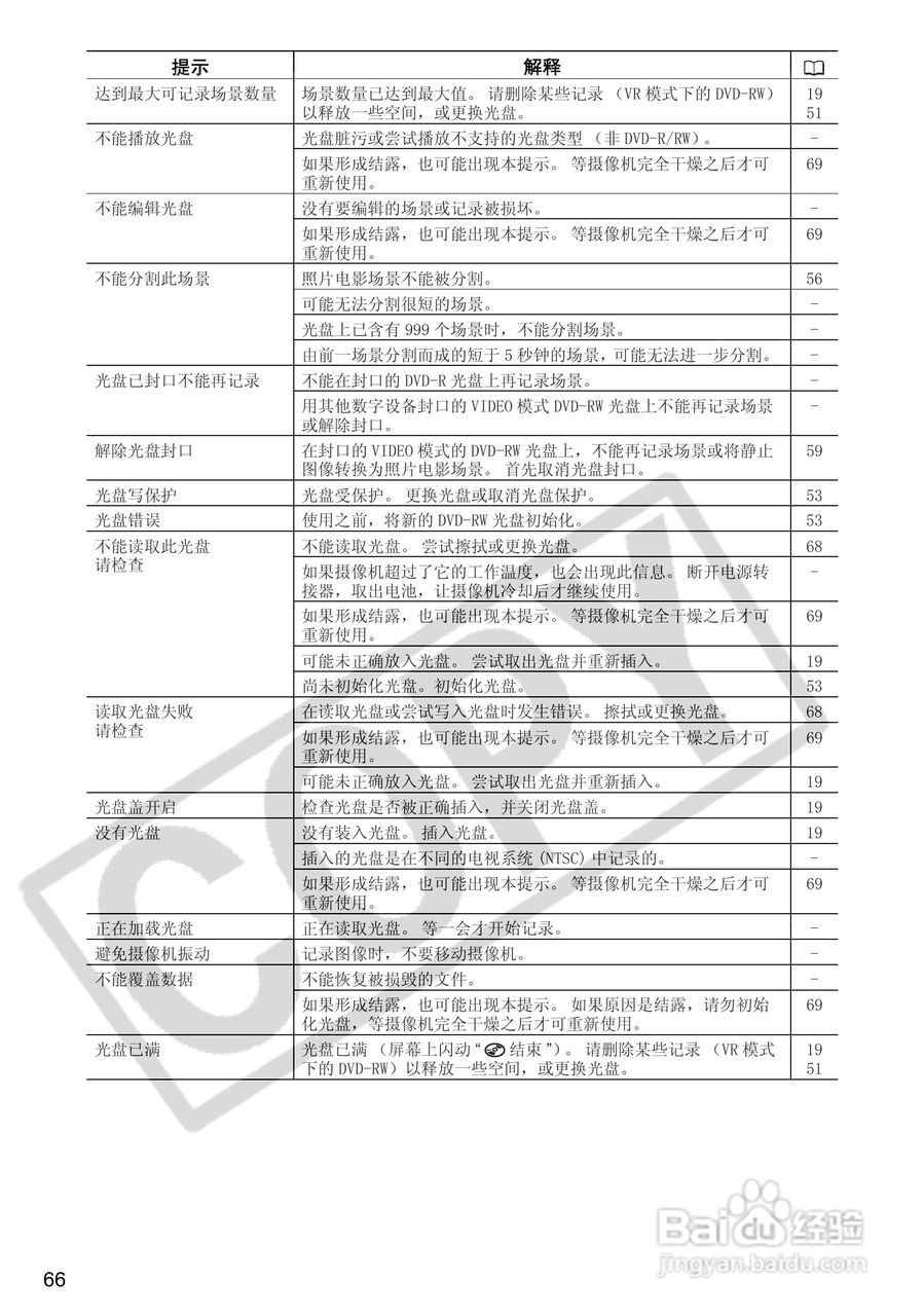佳能DC100数码摄像机使用说明书:[7]
