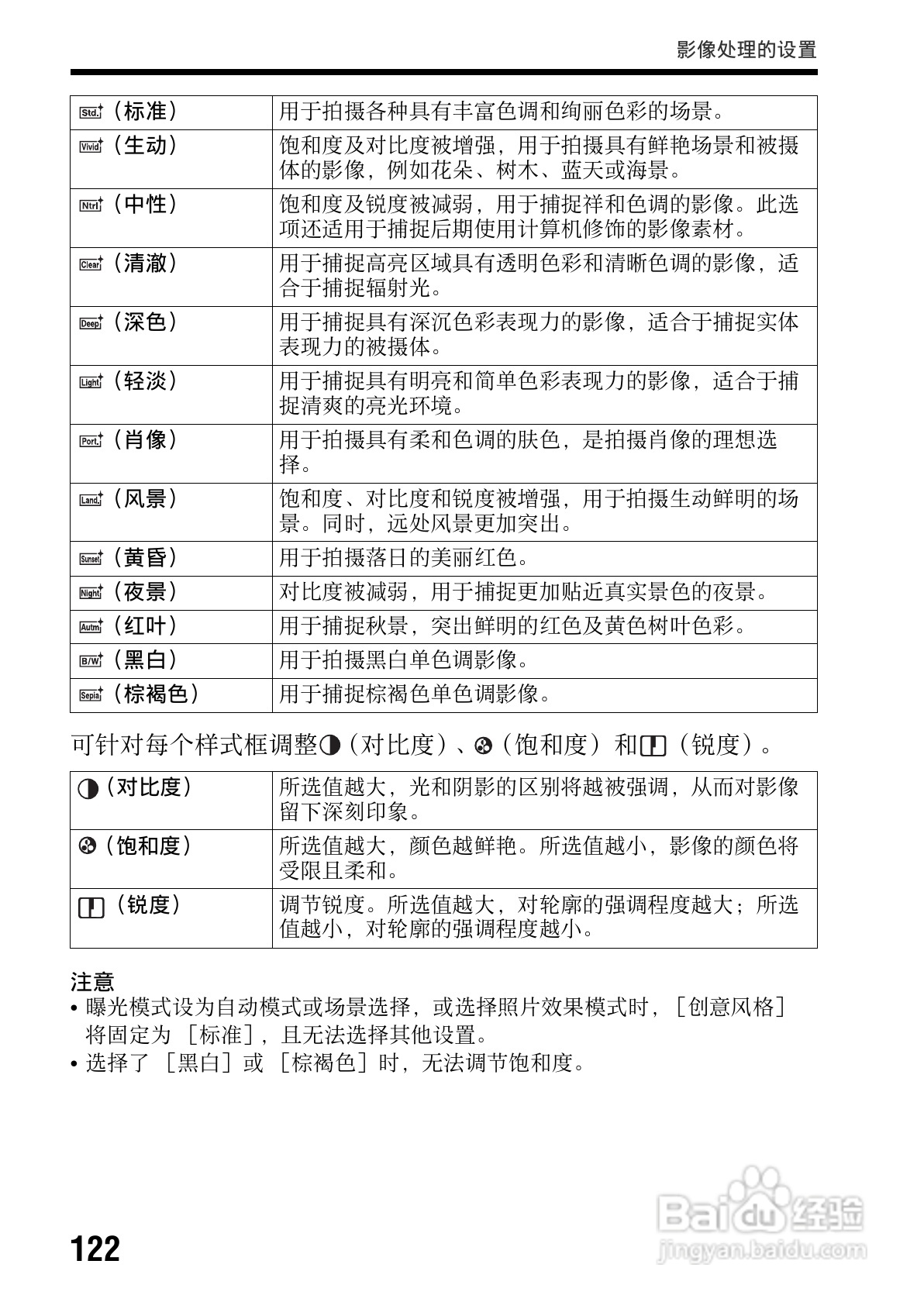 SONY索尼 α99(SLT-A99) 数码相机说明书:[13]