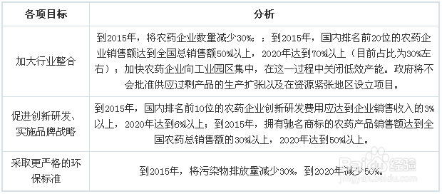图解我国农药行业发展现状