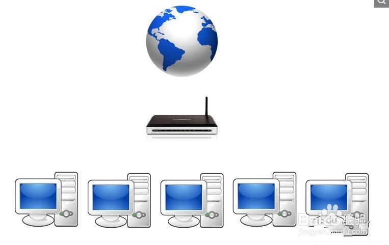 多无线路由器的桥接及设置方法