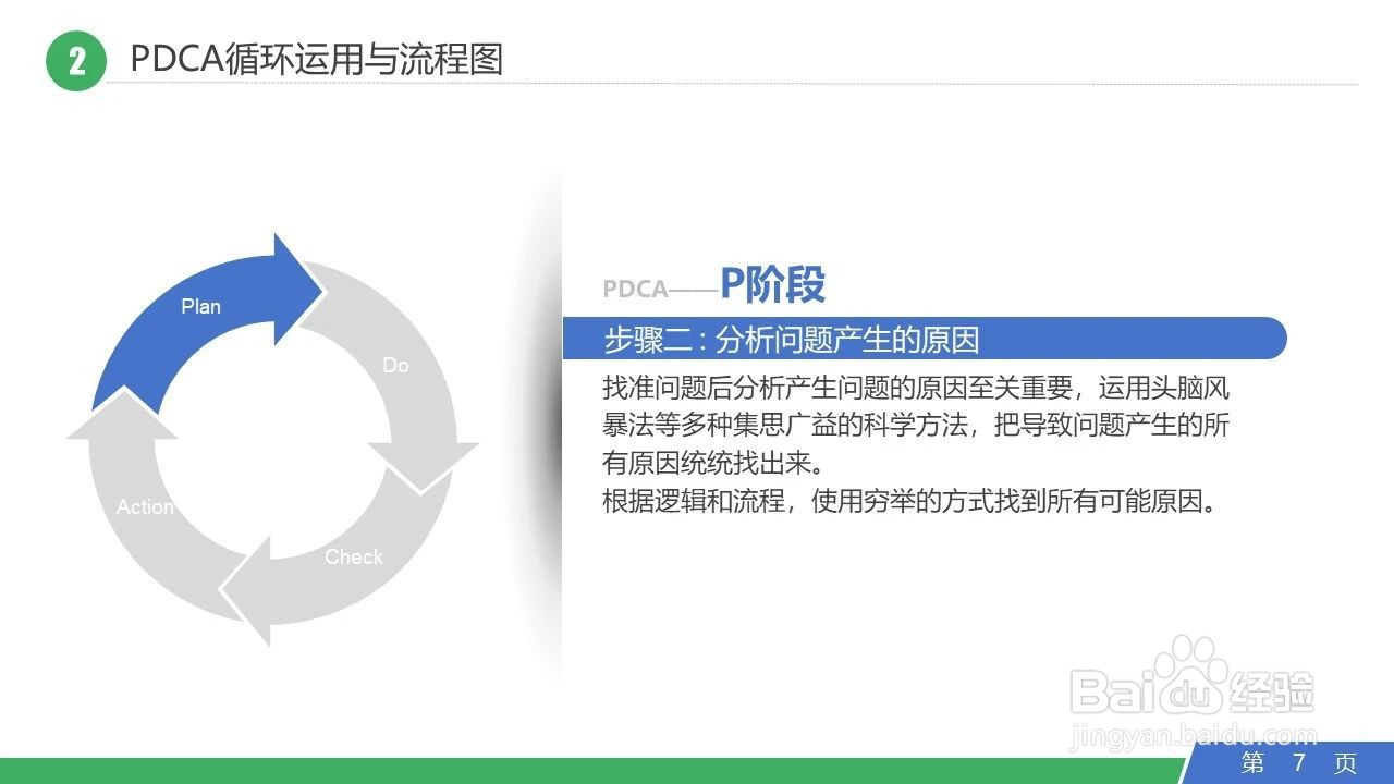 PDCA管理循环日常工作运用