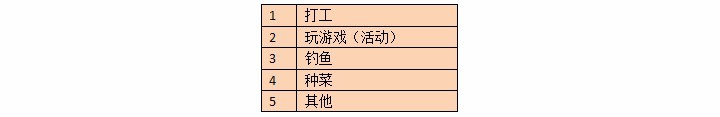 如何做用户流失原因的调研