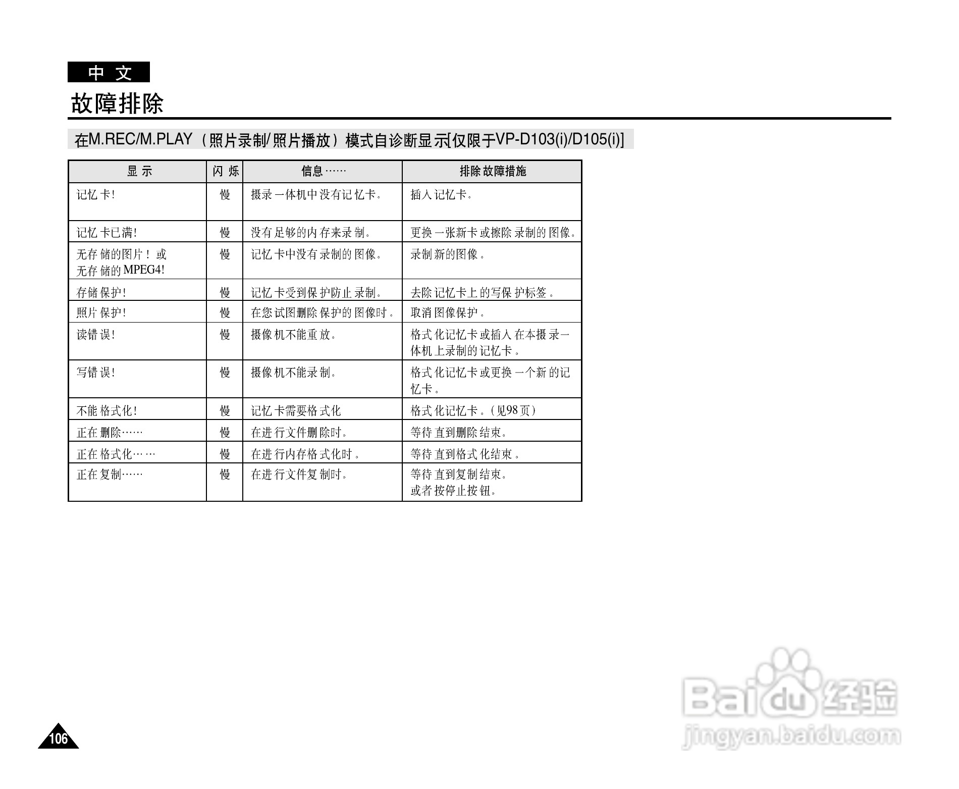 三星VP-D103(i)数字摄录一体机用户说明书:[11]