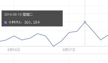 百度指数怎么用
