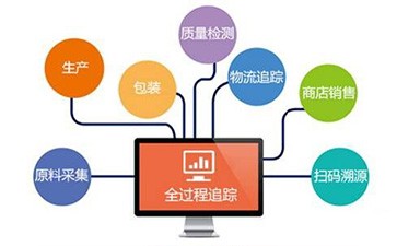 追溯系统能带来什么好处