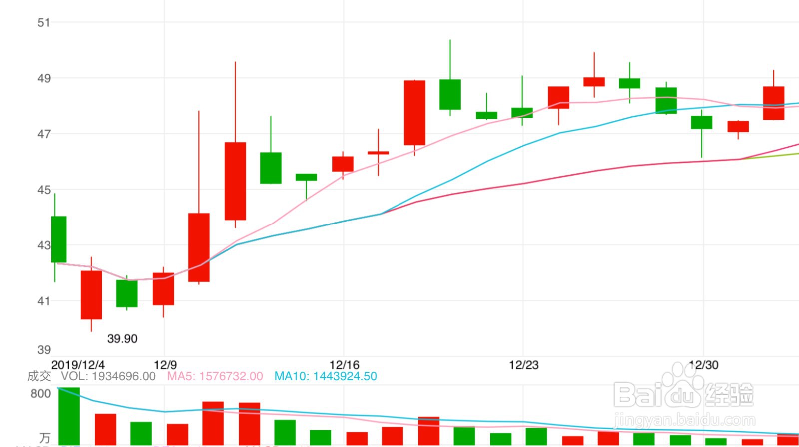 how to a股打新规则及方法