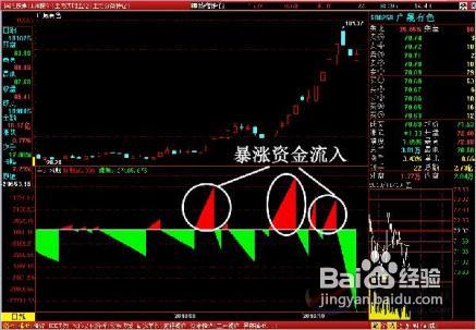 怎样才能发现短线主力的运行本质