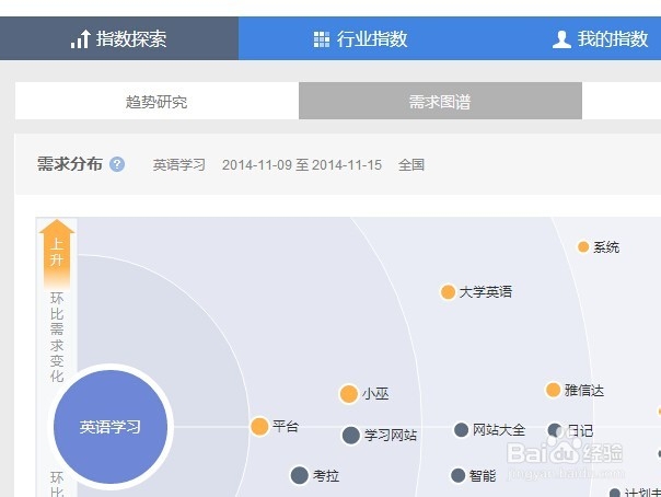 挖掘长尾关键词的几种方法
