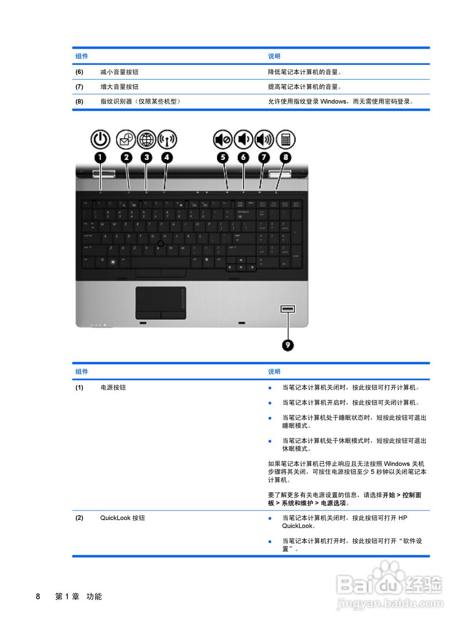 惠普(康柏) HP ProBook 6550b笔记本电脑说明书:[2]
