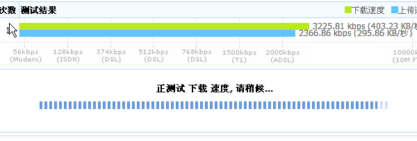 怎么查看知道自己的网络带宽是多少M-网速
