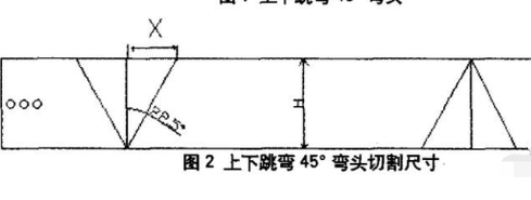 电工做桥架的方法