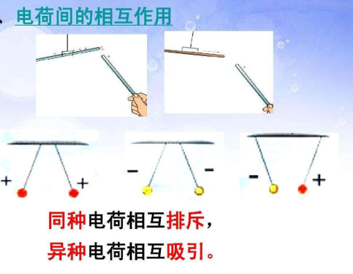 电荷产生的原因是什么