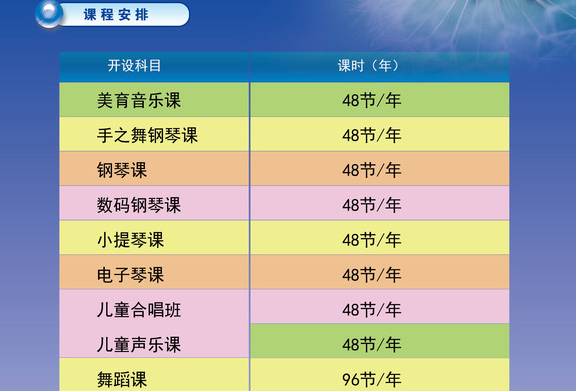 课酬费是什么意思