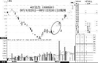 怎样利用主力洗盘间隙把握短线机会