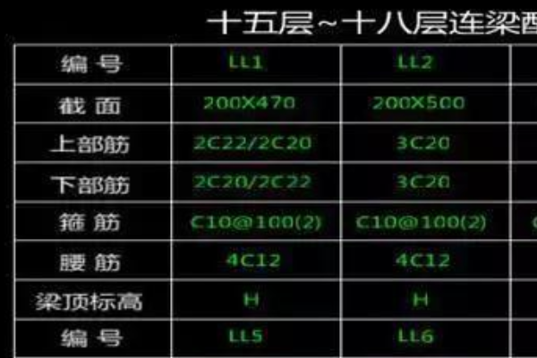 广联达中梁的支座识别怎么识别