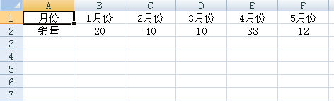 Excel怎么横向变纵向和纵向转横向 百度经验