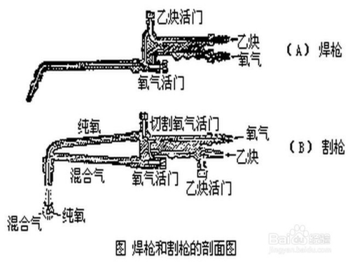 气割枪的三个阀怎么用