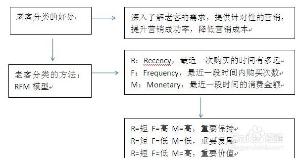 网络客服如何维护老顾客,让转介绍翻倍