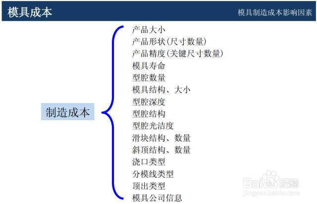 模具如何报价才能控制成本，做到物美价廉！