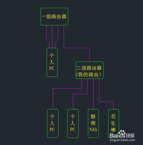 黑群晖利器：内网穿透方法