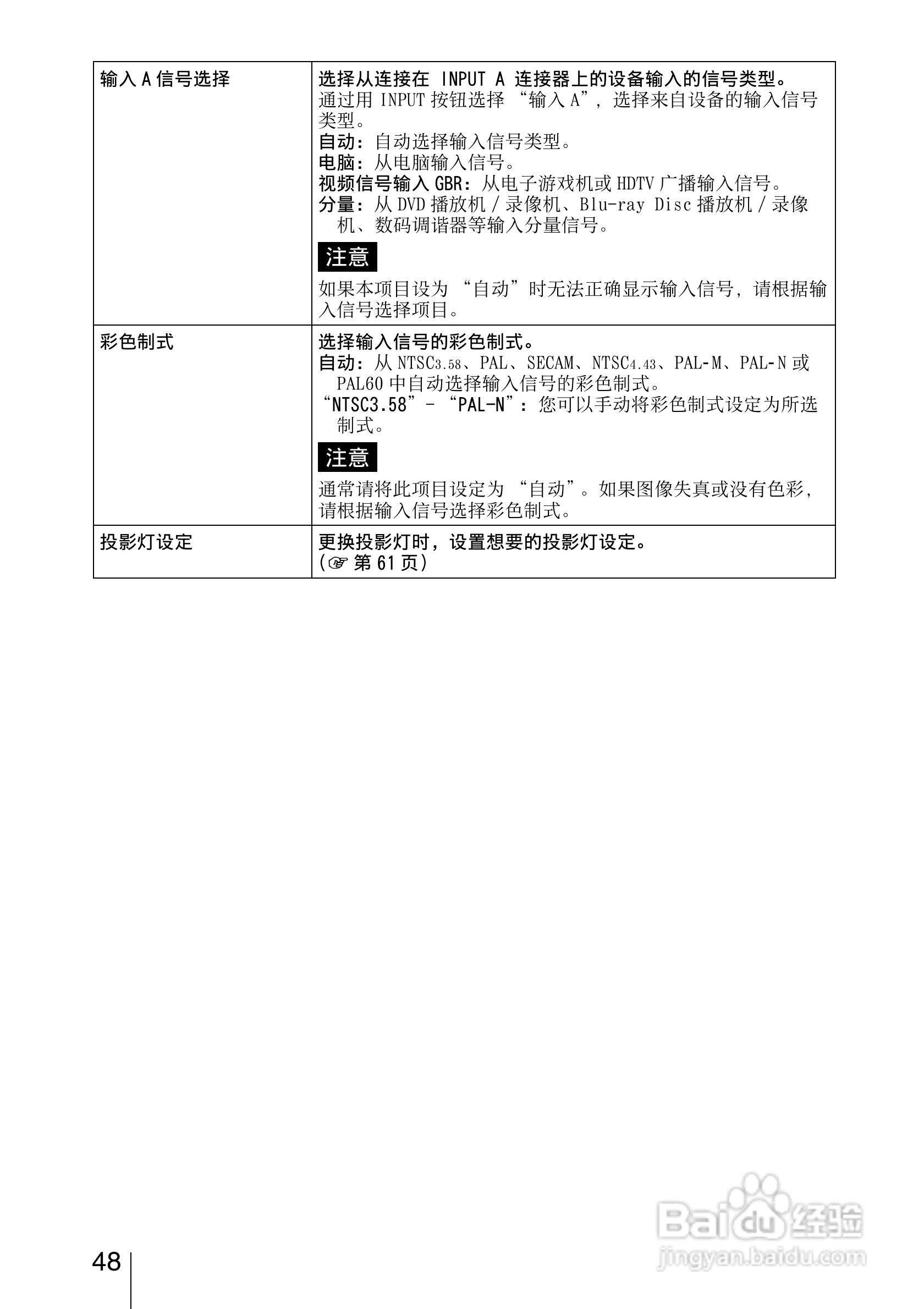 SONY索尼VPL-HW15投影机使用说明书:[5]