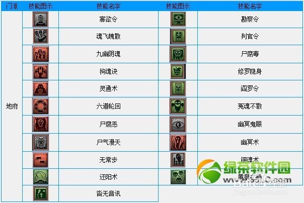 梦幻西游看图说话活动攻略 技能表