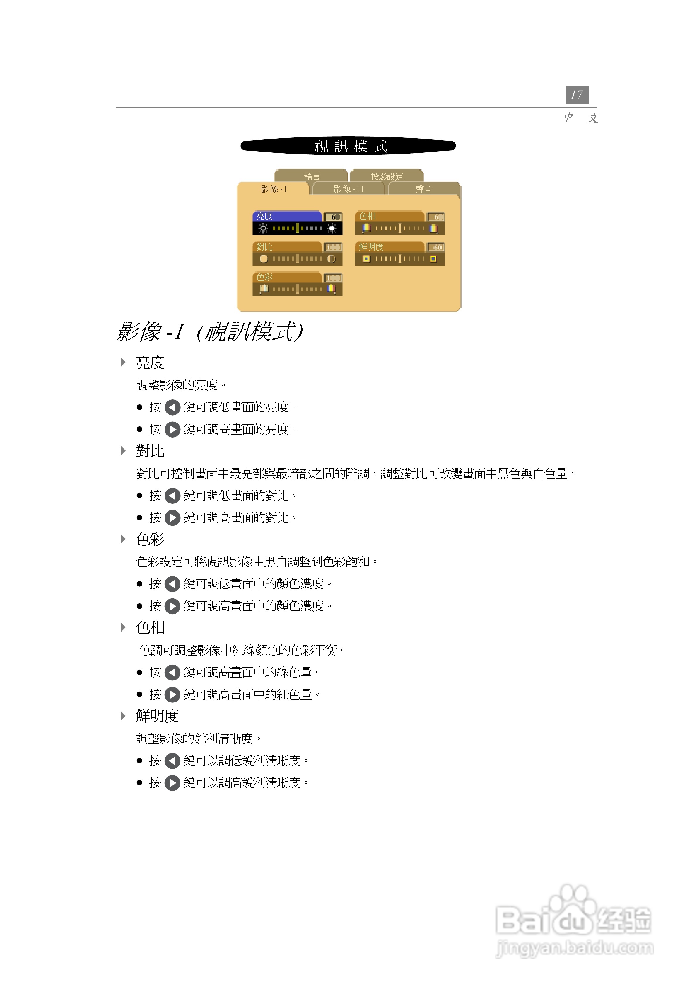 奥图玛投影机EP735型说明书:[2]