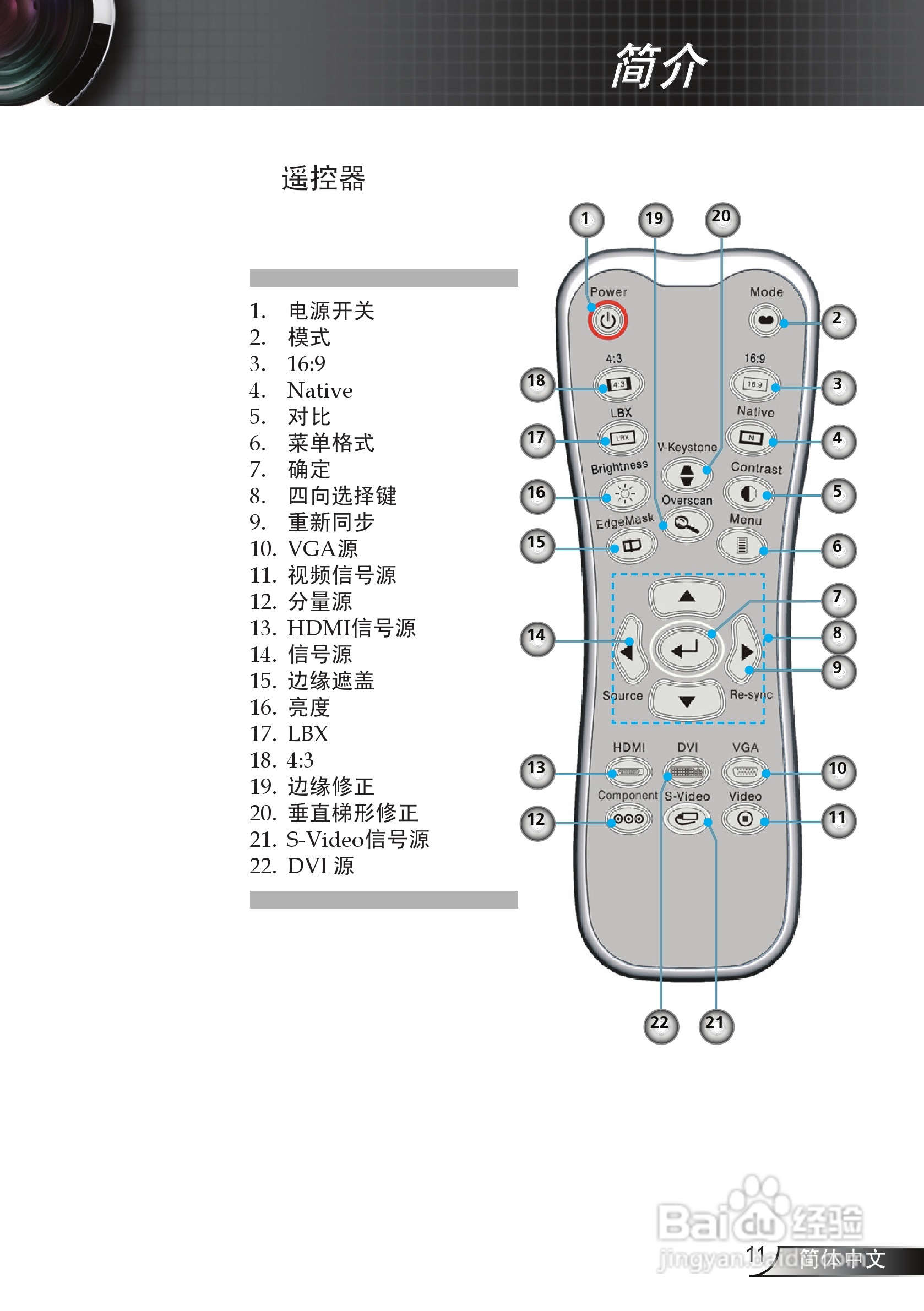 奥图码 HD71S投影机说明书:[2]