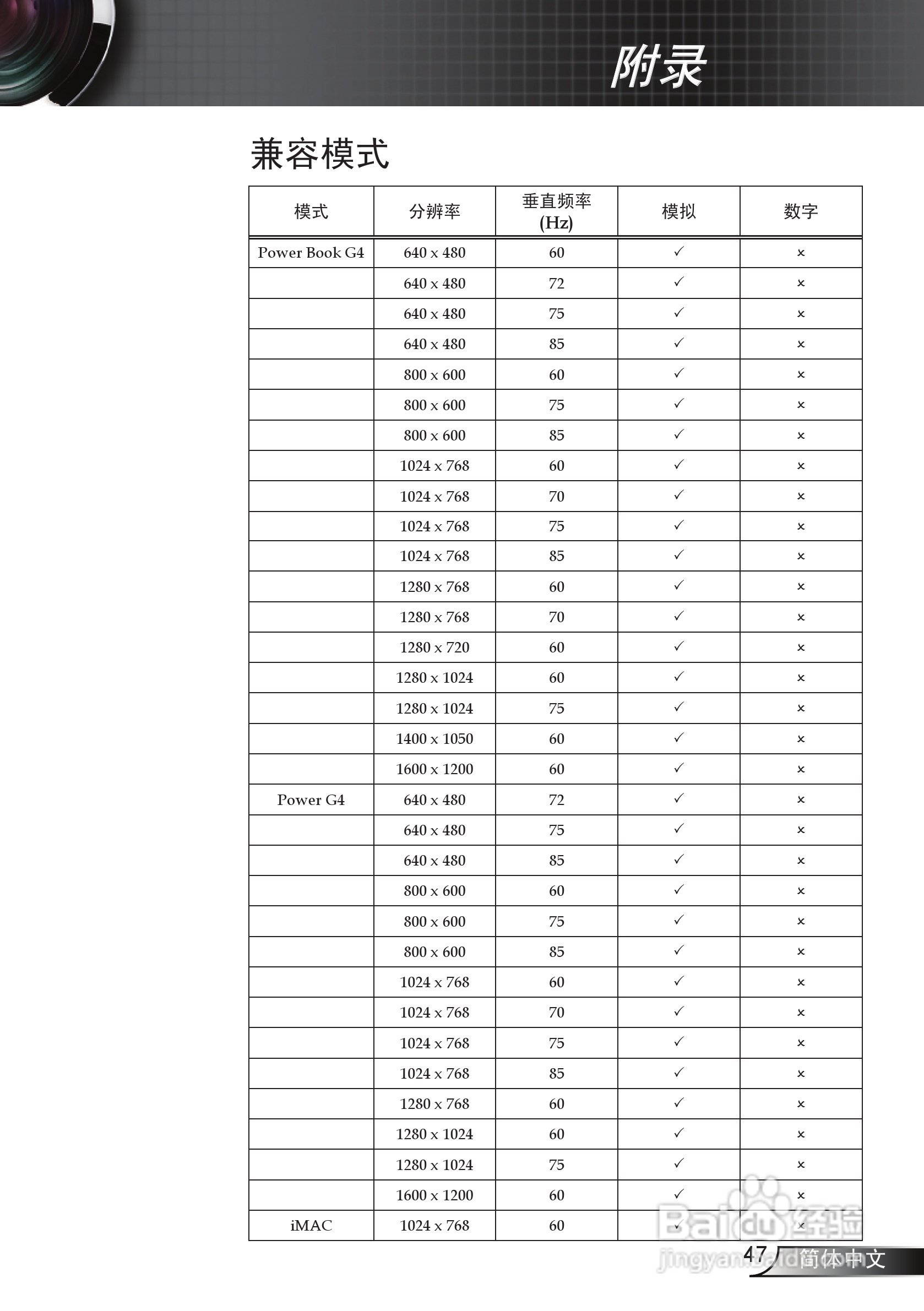 奥图码 HD71S投影机说明书:[5]