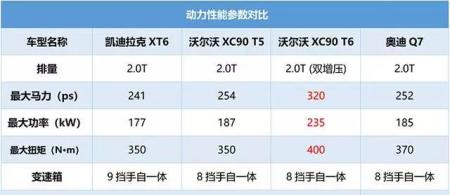这款SUV真够狠的，5米车长配6座布局，上市半年后要卖飞？