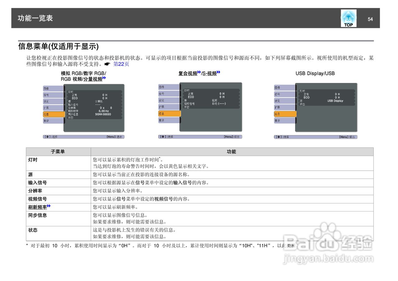 爱普生EB-S7投影仪使用说明书:[6]