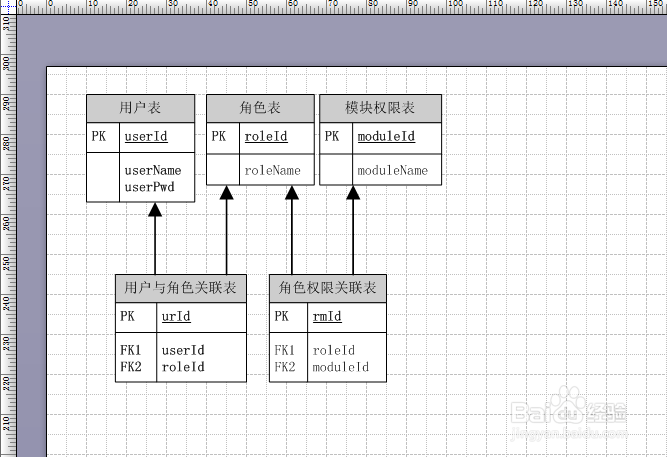 如何用visio画数据库实体关系图