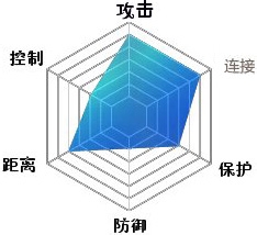 剑灵召唤师介绍与攻略