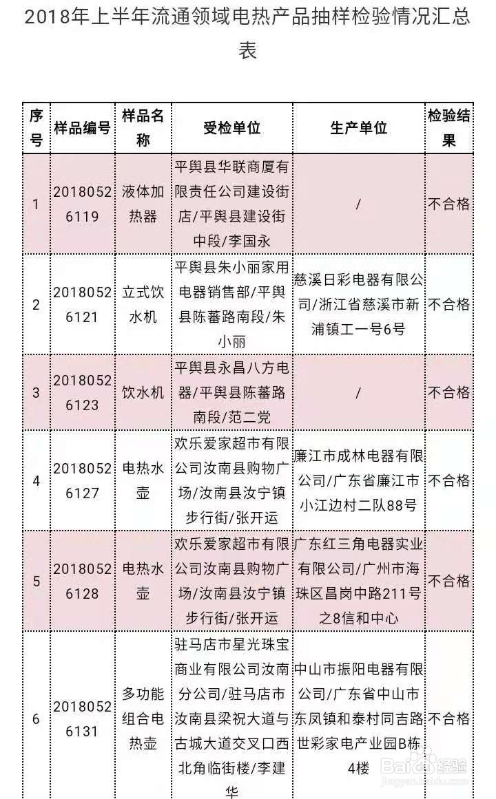 如何辨别家用小电器是否合格