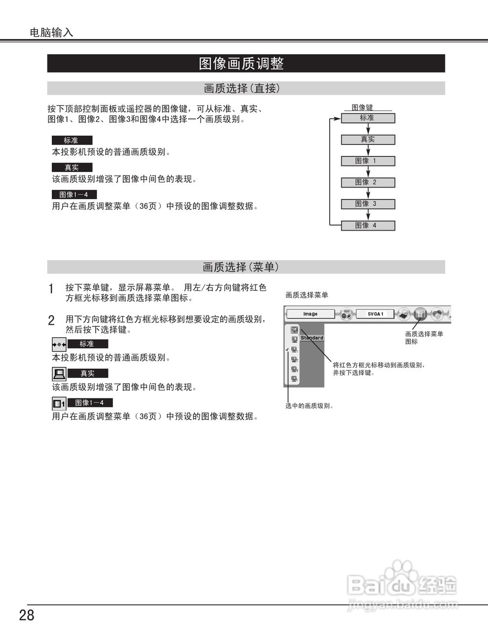 EIKI爱其 LC-X60投影机说明书:[3]