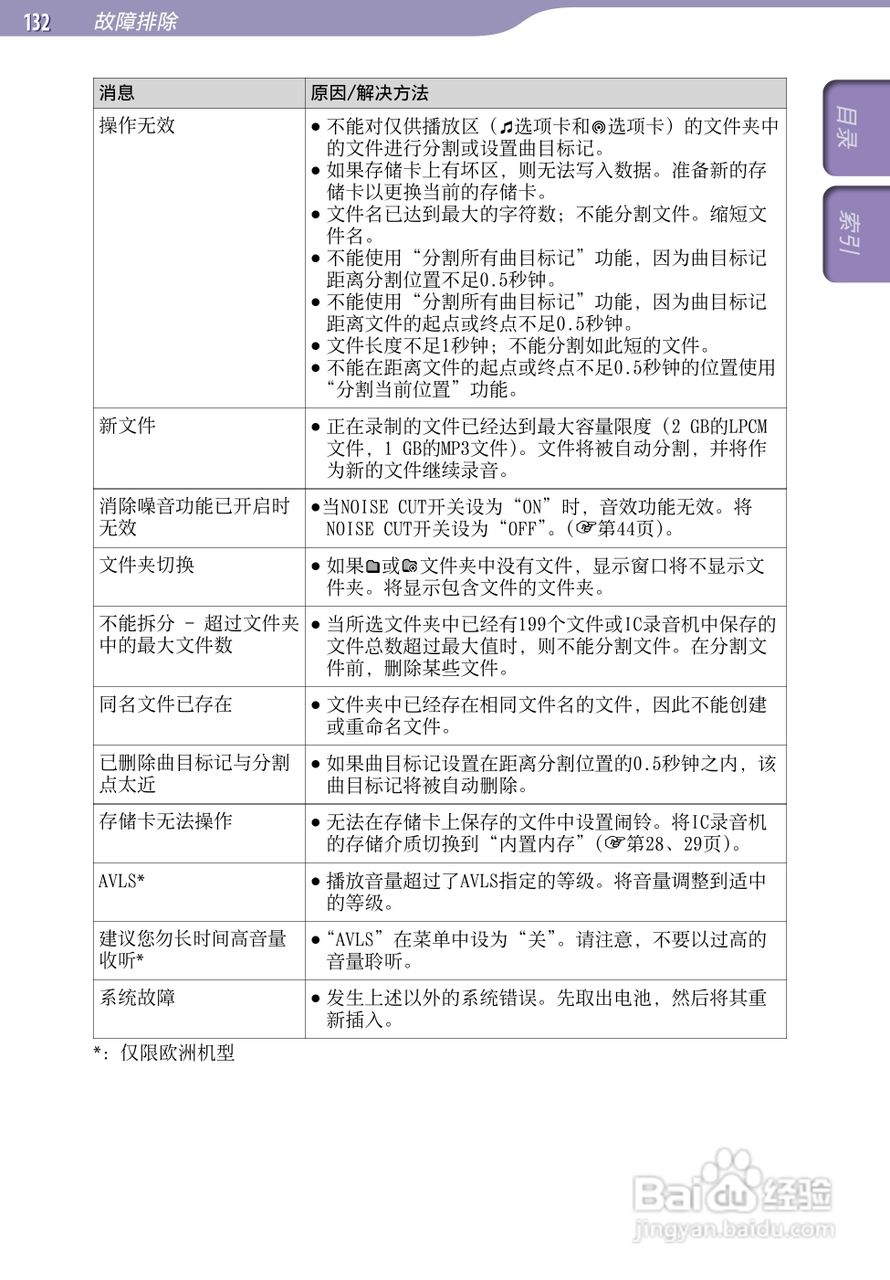 索尼ICD-UX523F数码录音棒使用说明书:[14]