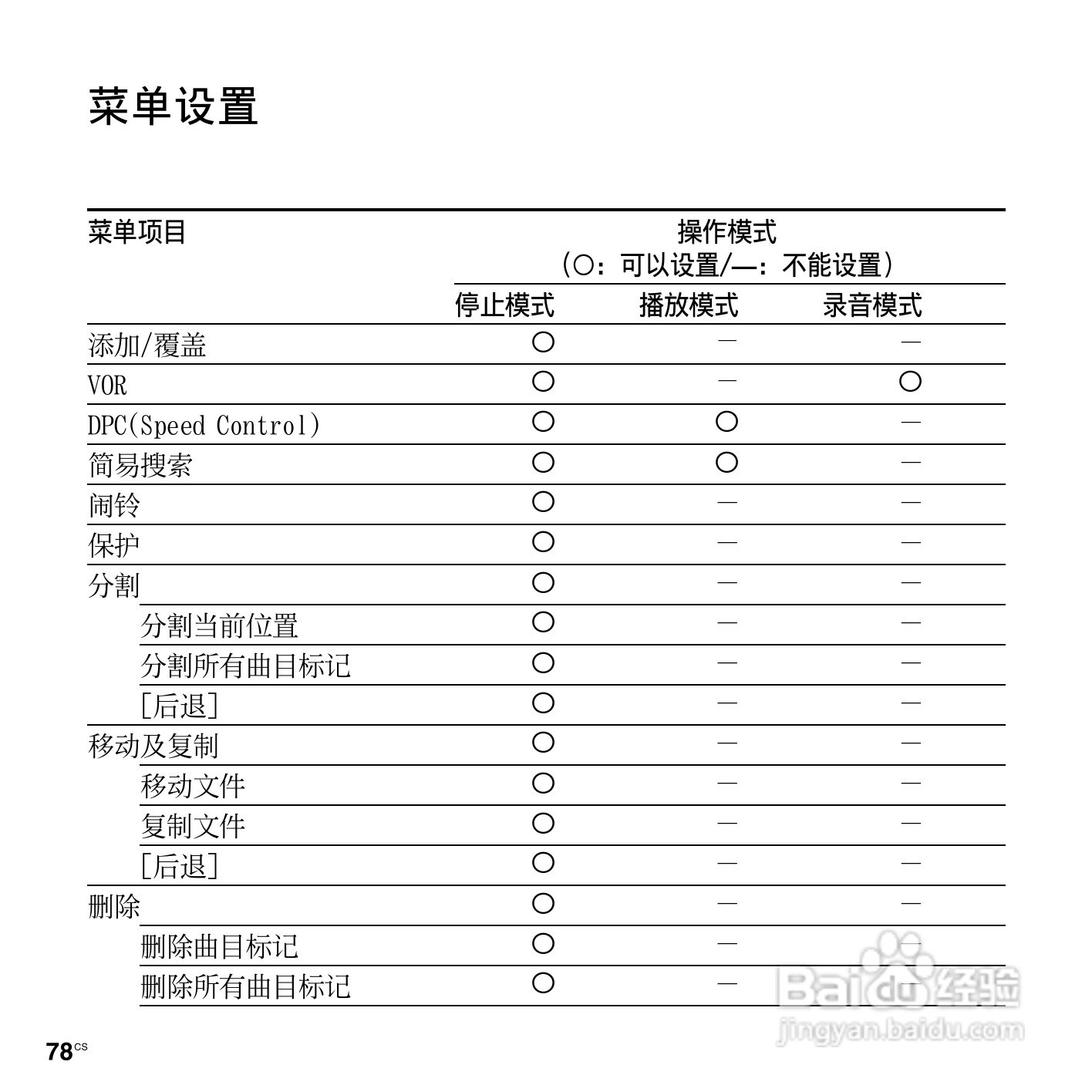 索尼ICD-PX312M数码录音棒使用说明书:[8]