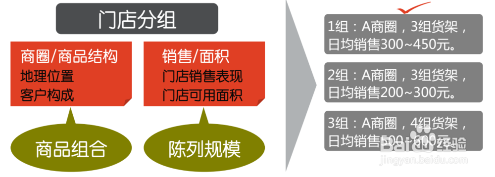 新零售软件是什么？